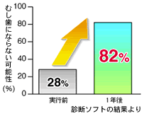 唾液検査