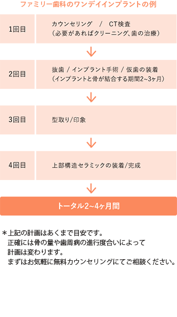 治療期間が短いので患者の精神的・身体的負担が少ないから