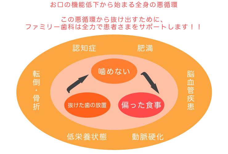 健康的に年齢を重ねるためにできること